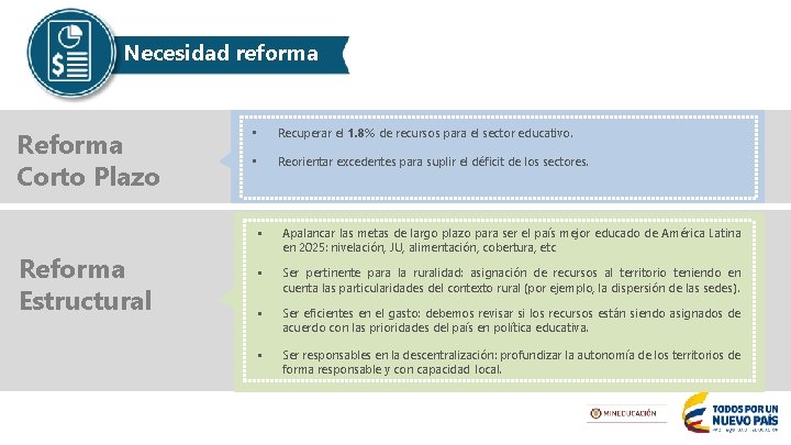 Necesidad reforma Reforma Corto Plazo Reforma Estructural • Recuperar el 1. 8% de recursos