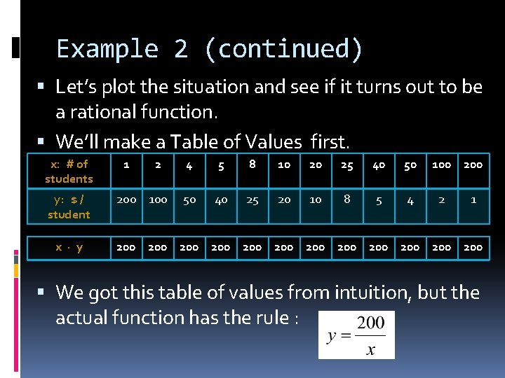 Example 2 (continued) Let’s plot the situation and see if it turns out to