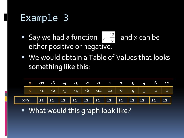 Example 3 Say we had a function and x can be either positive or