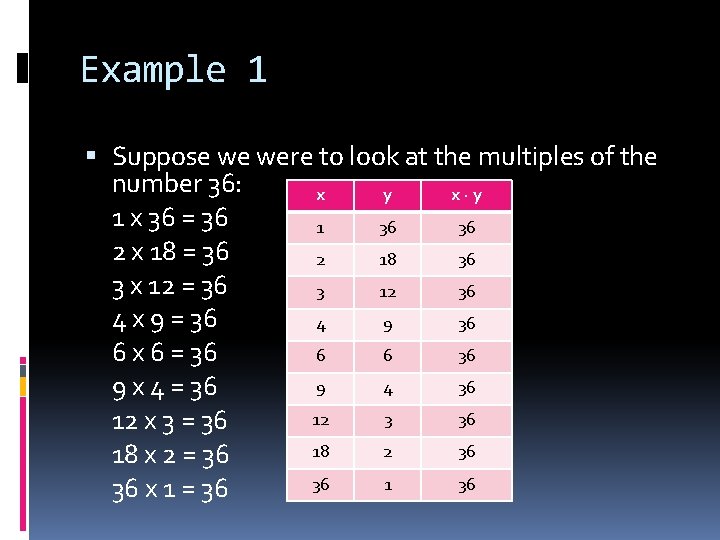 Example 1 Suppose we were to look at the multiples of the number 36: