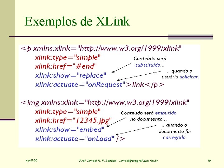 Exemplos de XLink April 05 Prof. Ismael H. F. Santos - ismael@tecgraf. puc-rio. br