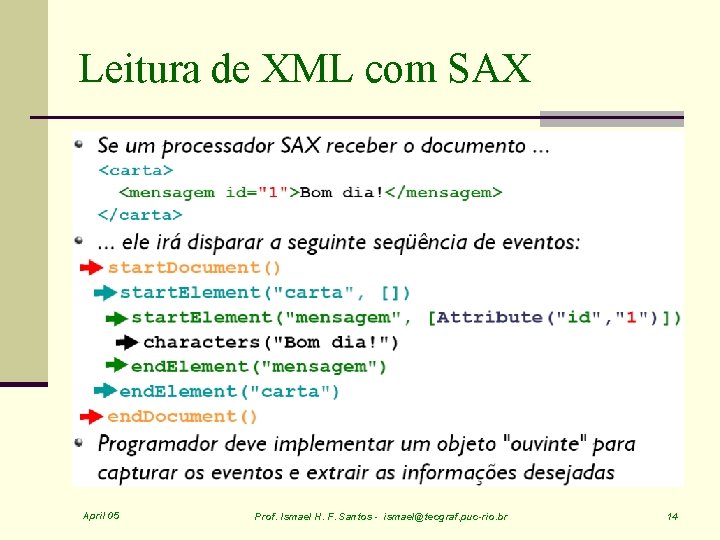 Leitura de XML com SAX April 05 Prof. Ismael H. F. Santos - ismael@tecgraf.