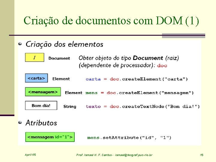 Criação de documentos com DOM (1) April 05 Prof. Ismael H. F. Santos -