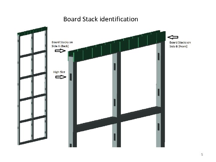 Board Stack identification 5 