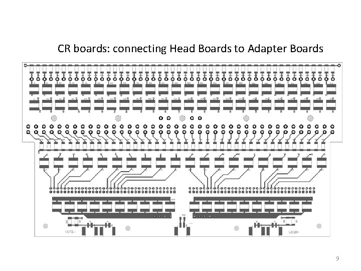 CR boards: connecting Head Boards to Adapter Boards 9 