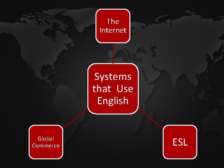 The Internet Systems that Use English Global Commerce ESL 