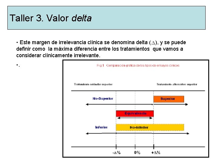 Taller 3. Valor delta • Este margen de irrelevancia clínica se denomina delta (