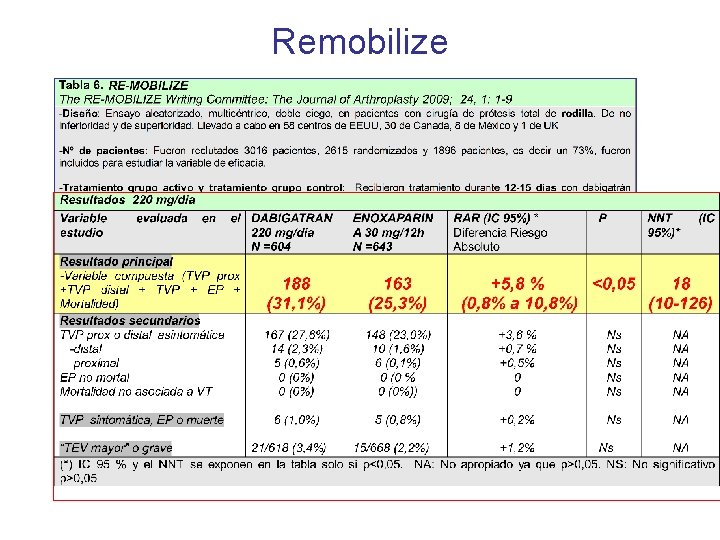 Remobilize 