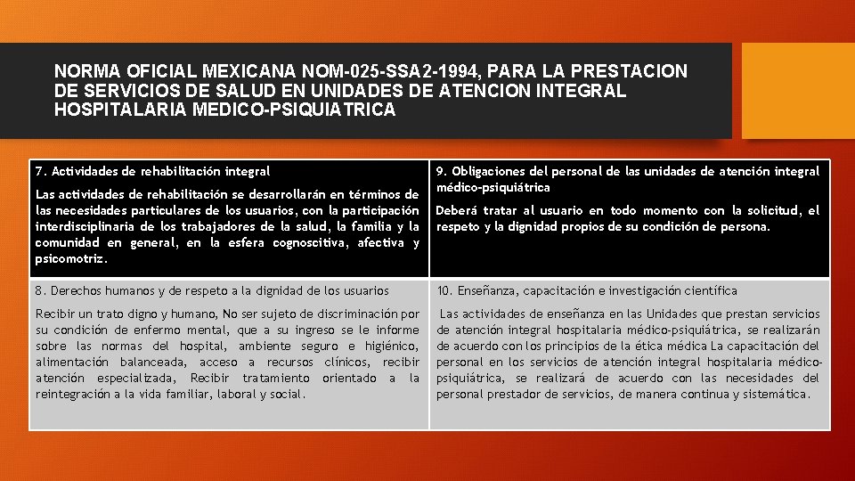NORMA OFICIAL MEXICANA NOM-025 -SSA 2 -1994, PARA LA PRESTACION DE SERVICIOS DE SALUD