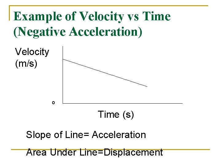 Example of Velocity vs Time (Negative Acceleration) Velocity (m/s) o Time (s) Slope of