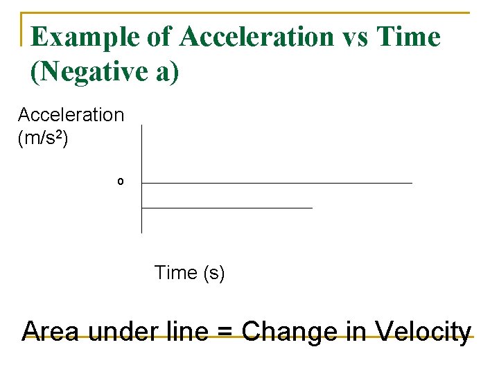 Example of Acceleration vs Time (Negative a) Acceleration (m/s 2) o Time (s) Area