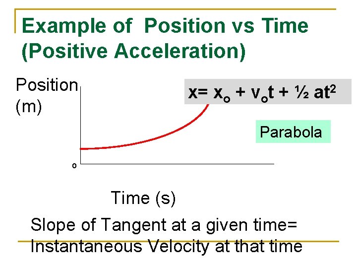 Example of Position vs Time (Positive Acceleration) Position (m) x= xo + vot +