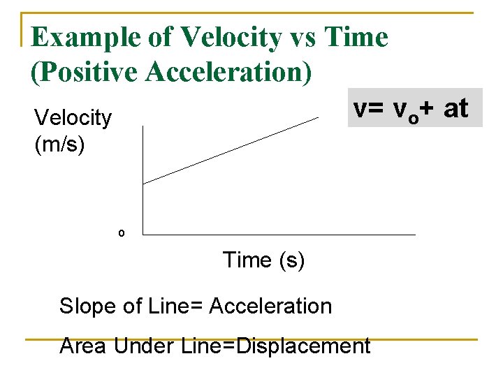 Example of Velocity vs Time (Positive Acceleration) v= vo+ at Velocity (m/s) o Time