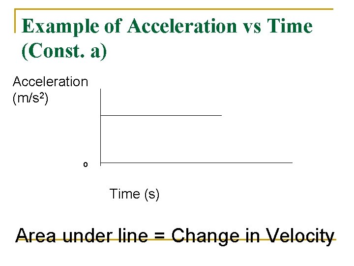 Example of Acceleration vs Time (Const. a) Acceleration (m/s 2) o Time (s) Area