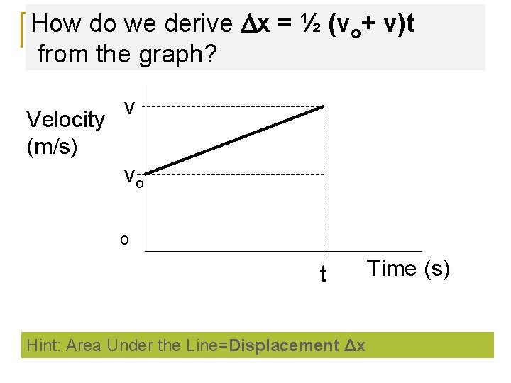 How do we derive Dx = ½ (vo+ v)t from the graph? Velocity (m/s)