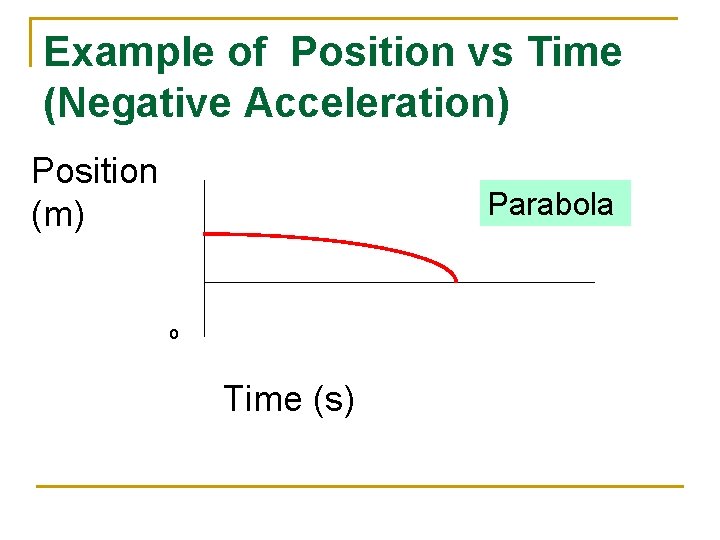 Example of Position vs Time (Negative Acceleration) Position (m) Parabola o Time (s) 