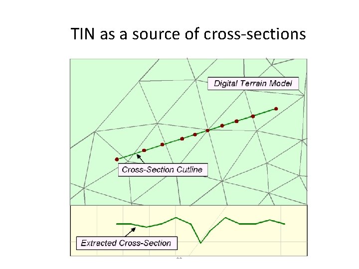 TIN as a source of cross-sections 11 