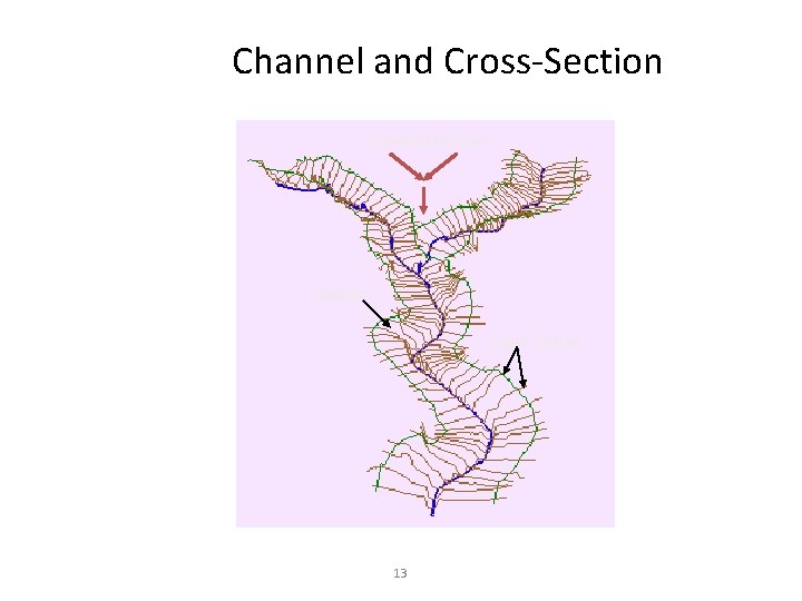 Channel and Cross-Section Direction of Flow Channel Cross-Section 13 