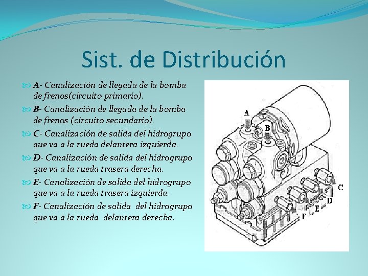 Sist. de Distribución A- Canalización de llegada de la bomba de frenos(circuito primario). B-