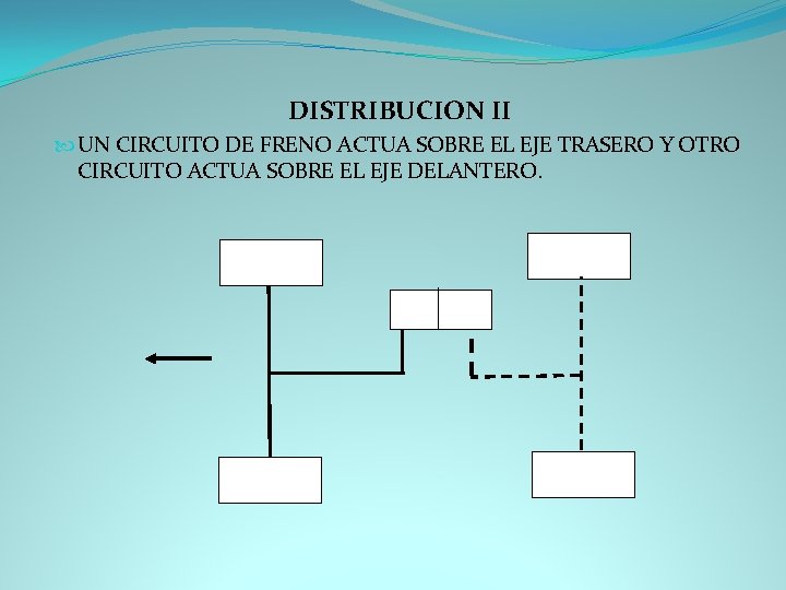 DISTRIBUCION II UN CIRCUITO DE FRENO ACTUA SOBRE EL EJE TRASERO Y OTRO CIRCUITO