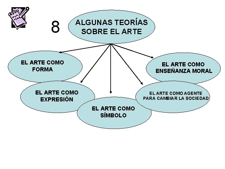 8 ALGUNAS TEORÍAS SOBRE EL ARTE COMO FORMA EL ARTE COMO ENSEÑANZA MORAL EL