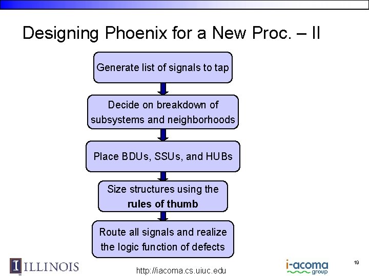 Designing Phoenix for a New Proc. – II Generate list of signals to tap