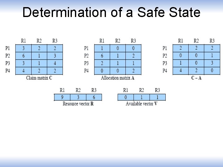 Determination of a Safe State 