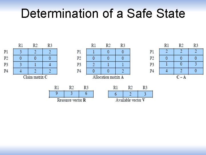 Determination of a Safe State 