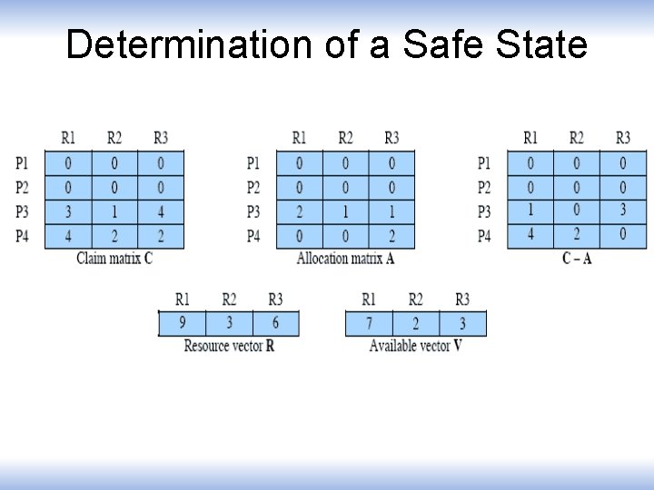 Determination of a Safe State 