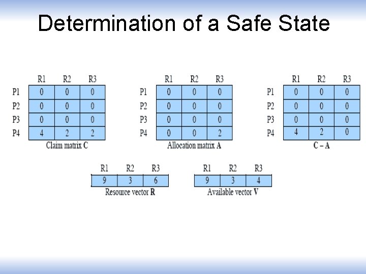 Determination of a Safe State 