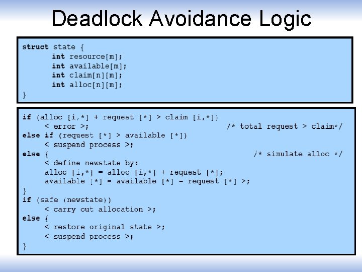 Deadlock Avoidance Logic 