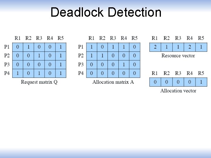 Deadlock Detection 