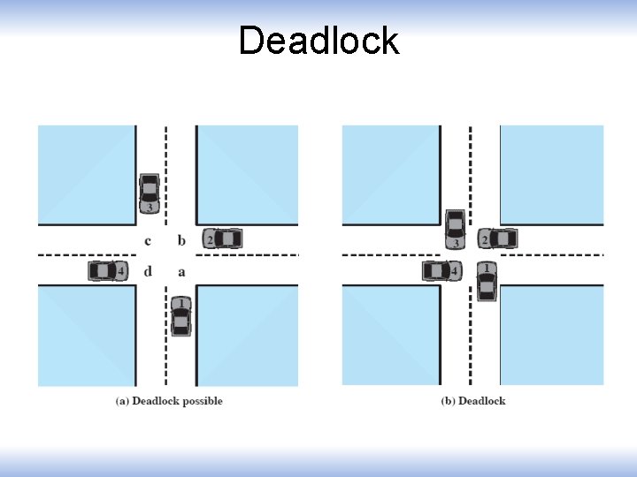 Deadlock 