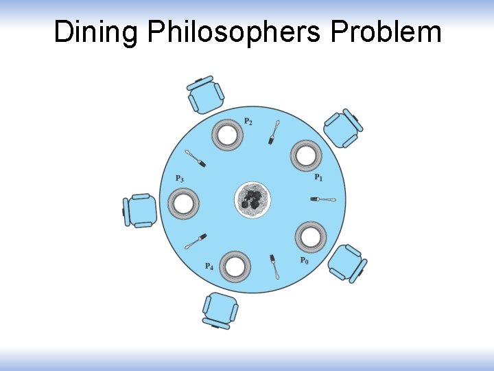 Dining Philosophers Problem 