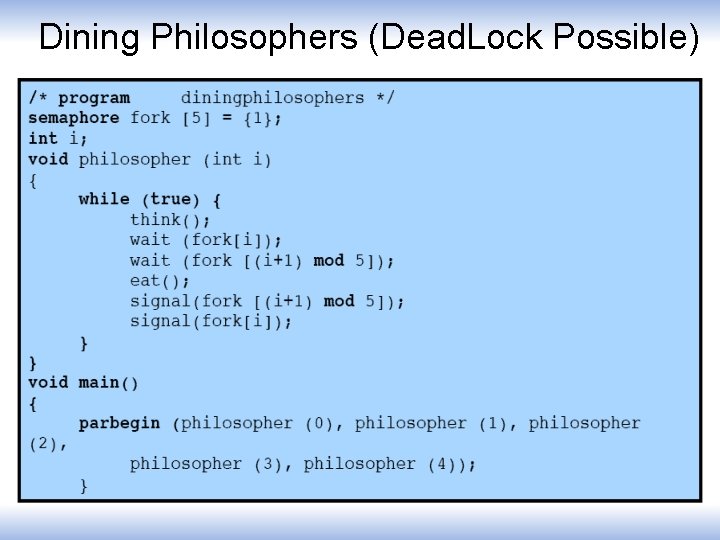 Dining Philosophers (Dead. Lock Possible) 