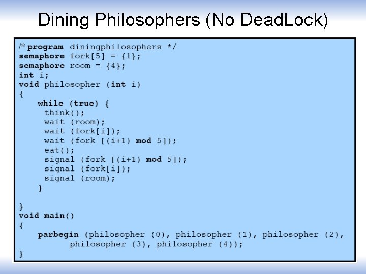 Dining Philosophers (No Dead. Lock) 
