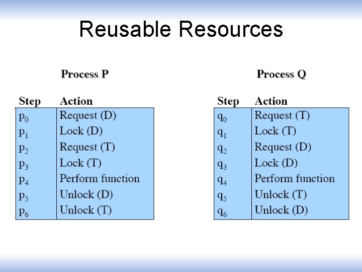 Reusable Resources 
