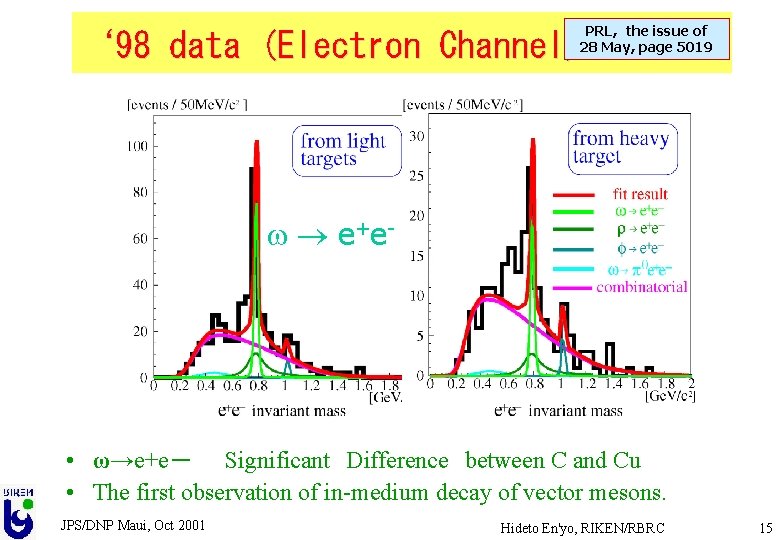 PRL, the issue of 28 May, page 5019 ‘ 98 data (Electron Channel) w