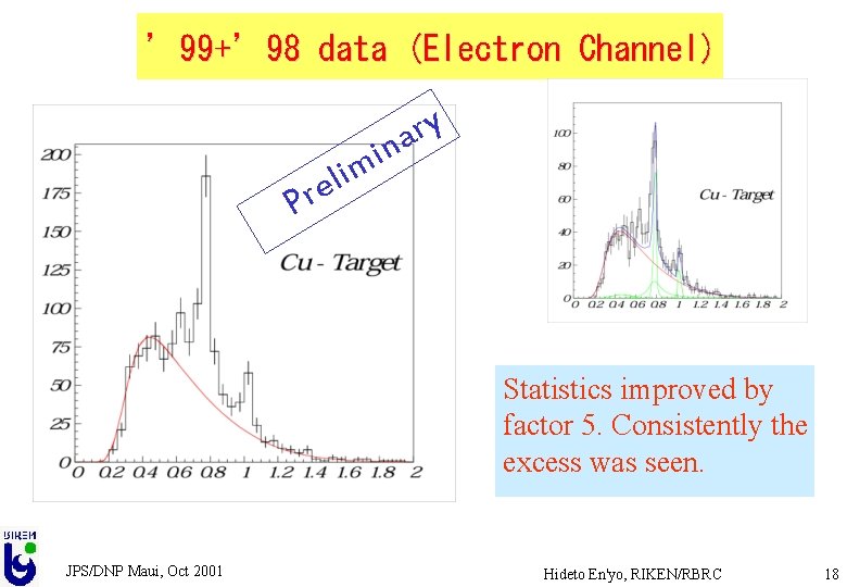 ’ 99+’ 98 data (Electron Channel) i lim e r P y r na