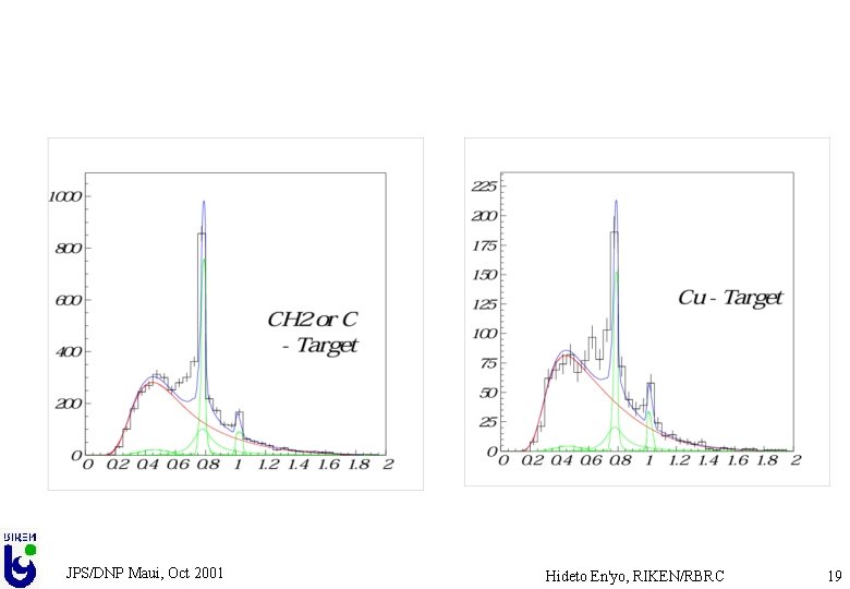 JPS/DNP Maui, Oct 2001 Hideto En'yo, RIKEN/RBRC 19 