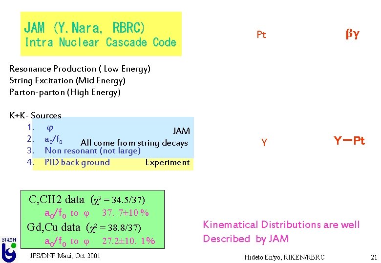 JAM (Y. Nara, RBRC) Intra Nuclear Cascade Code Pt βγ Y Ｙ－Pt Resonance Production