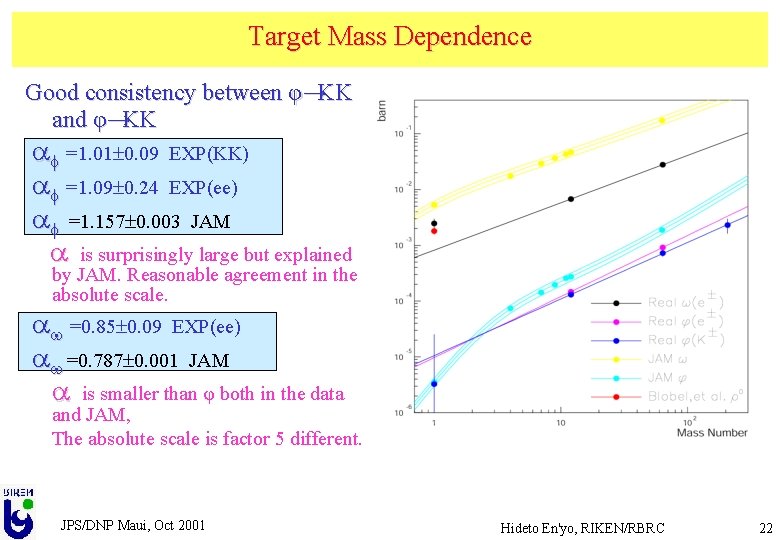 Target Mass Dependence Good consistency between φ→KK and φ→KK af =1. 01 0. 09