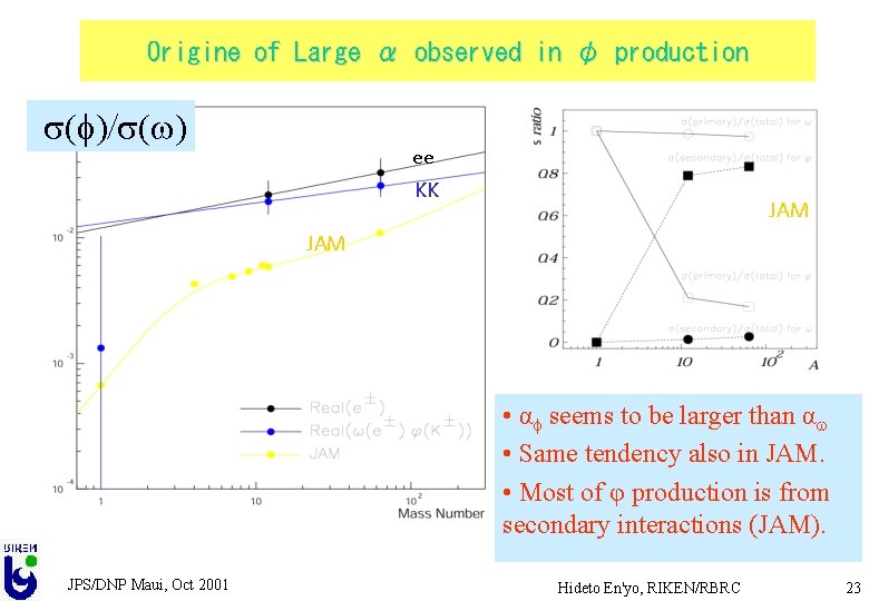 Origine of Large α observed in φ production s(f)/s(w) ee KK JAM • αf