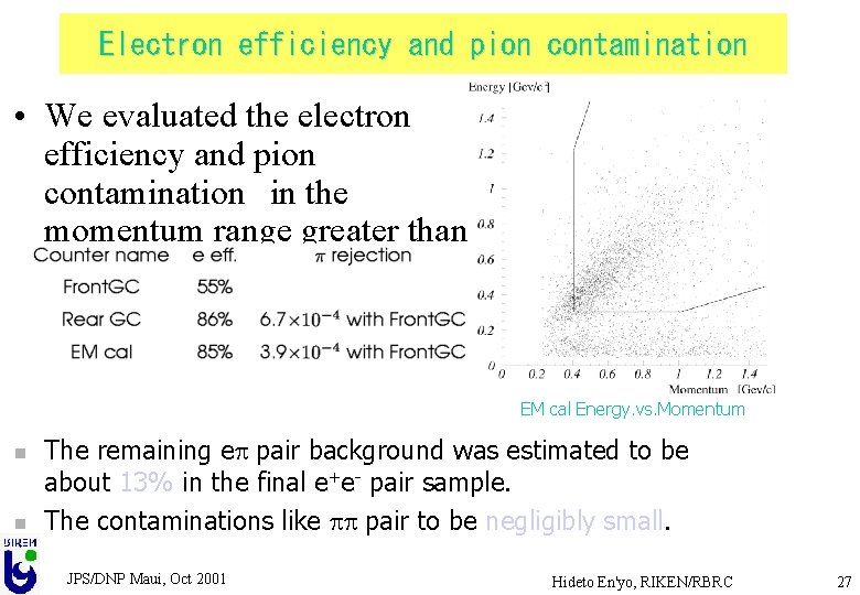 Electron efficiency and pion contamination • We evaluated the electron efficiency and pion contamination