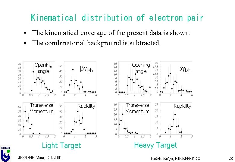 Kinematical distribution of electron pair • The kinematical coverage of the present data is