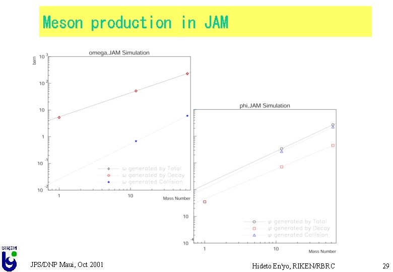 Meson production in JAM JPS/DNP Maui, Oct 2001 Hideto En'yo, RIKEN/RBRC 29 