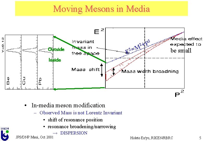 Moving Mesons in Media 2 Outside 2 +P 2 M E= be small Inside