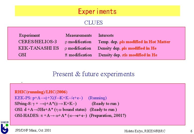 Experiments CLUES Experiment CERES/HELIOS-3 KEK-TANASHI ES GSI Measurements r modification p modification Interests Temp.