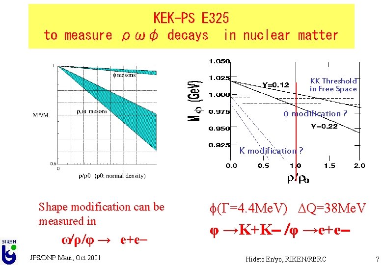 KEK-PS E 325 to measure ρωφ decays in nuclear matter KK Threshold in Free