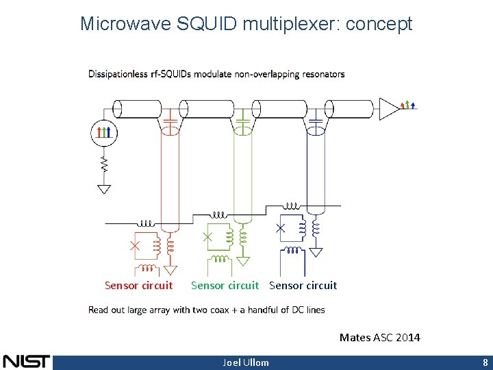 Microwave SQUID multiplexer: concept Sensor circuit Mates ASC 2014 Joel Ullom 8 